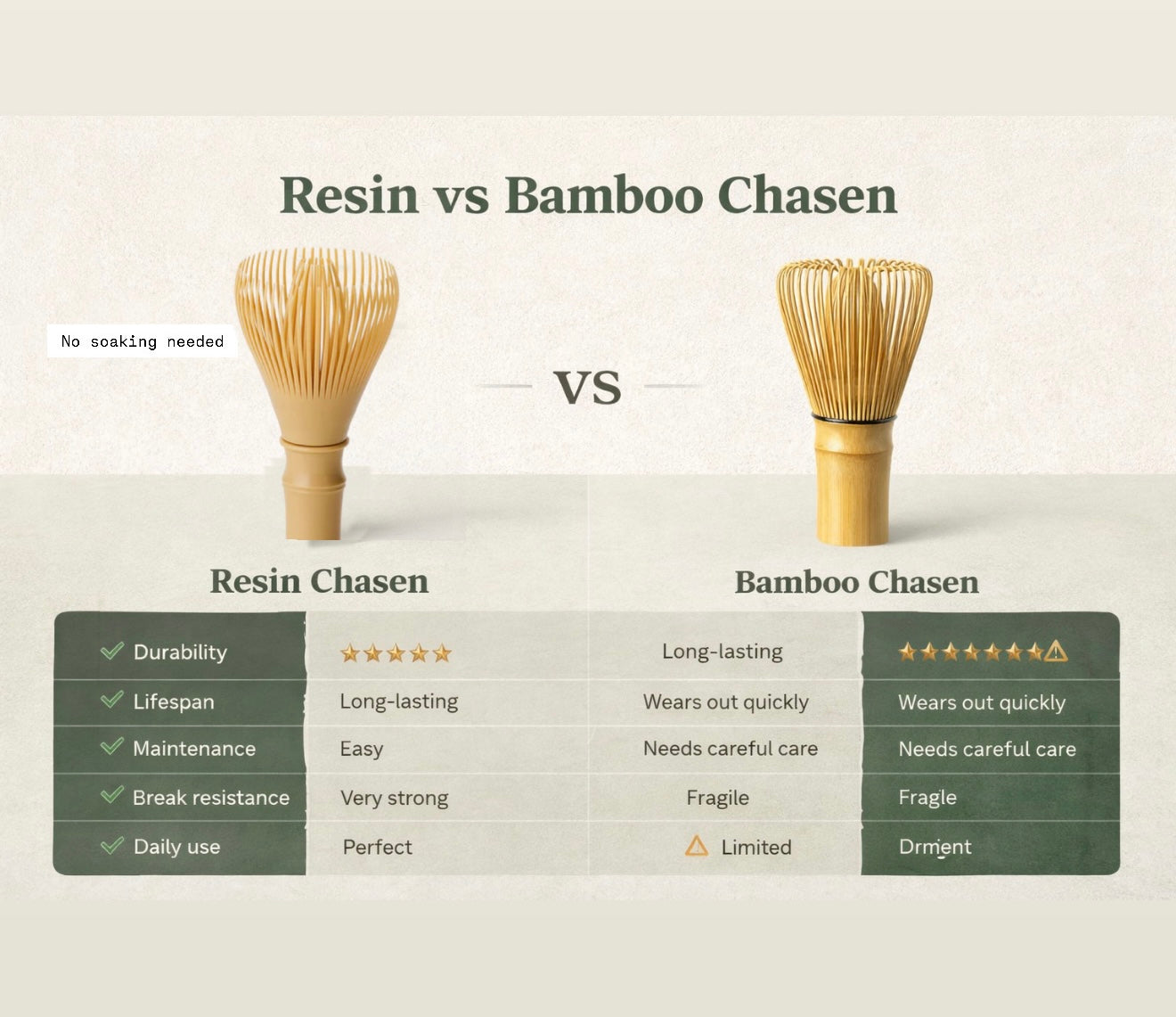 Resin Chasen Whisk
